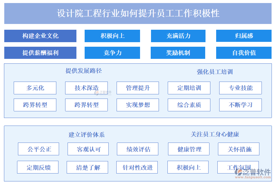 設(shè)計院工程行業(yè)如何提升員工工作積極性