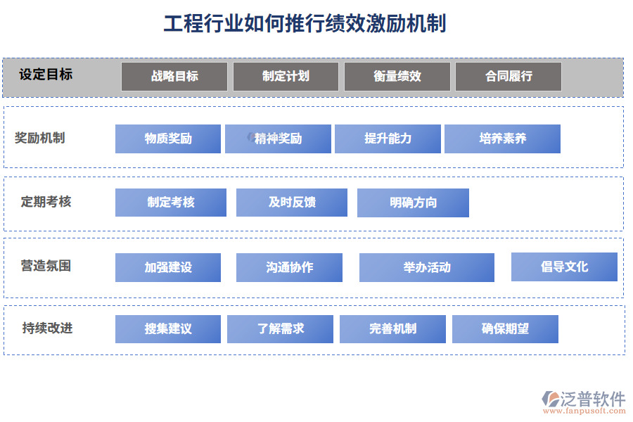 工程行業(yè)如何推行績效激勵機(jī)制