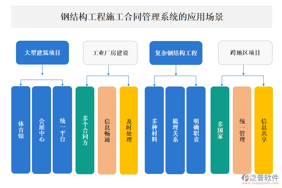 鋼結構工程施工合同管理系統(tǒng)