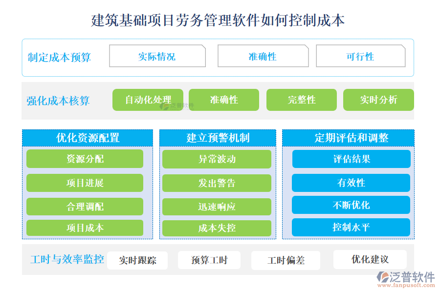 建筑基礎(chǔ)項(xiàng)目勞務(wù)管理軟件如何控制成本