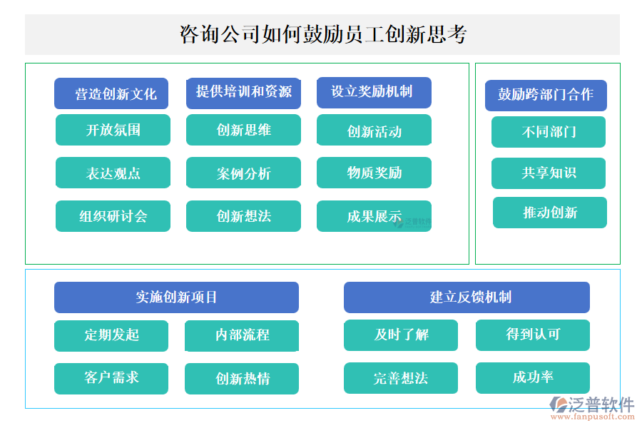 咨詢公司如何鼓勵員工創(chuàng)新思考