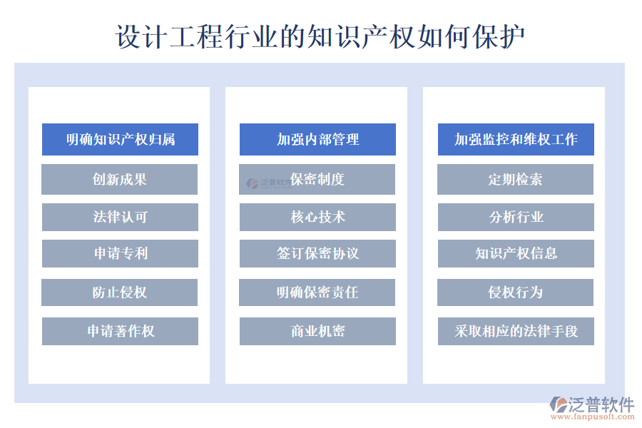 設(shè)計(jì)工程行業(yè)的知識產(chǎn)權(quán)如何保護(hù)