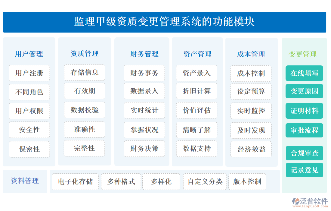 監(jiān)理甲級資質(zhì)變更管理系統(tǒng)