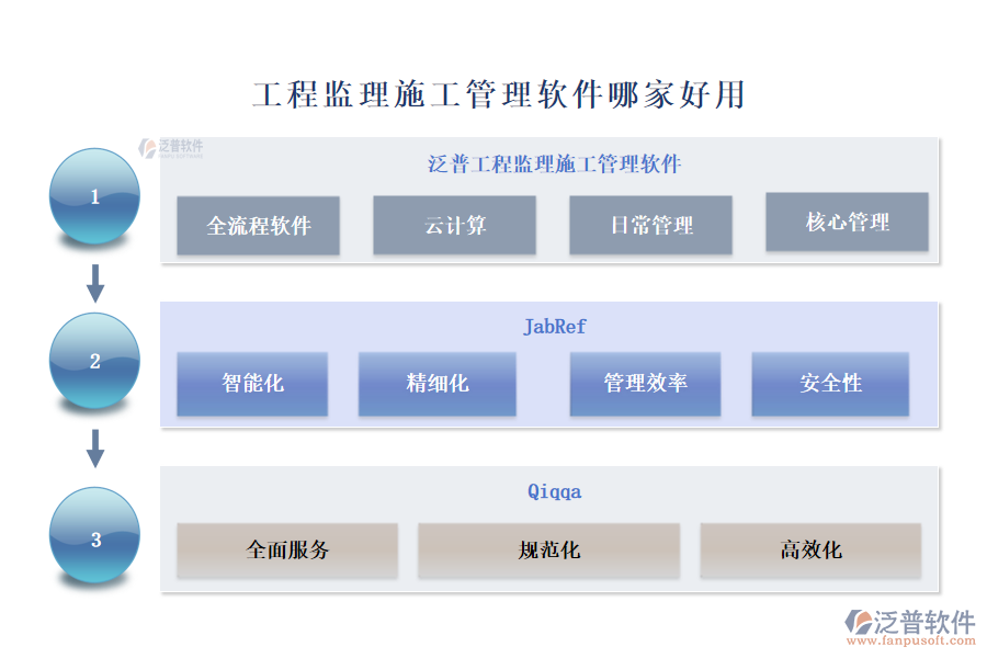 工程監(jiān)理施工管理軟件哪家好用  