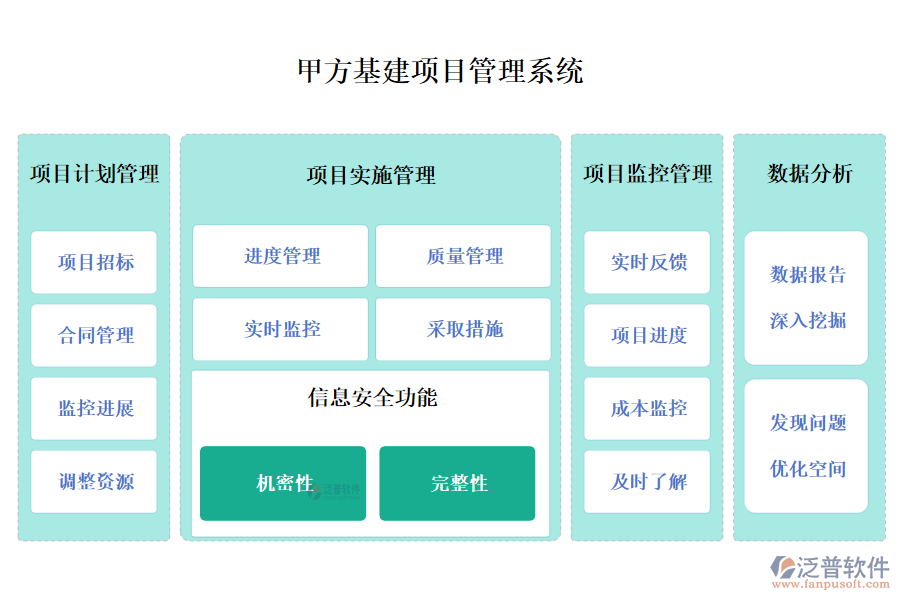 甲方基建項目管理系統(tǒng)