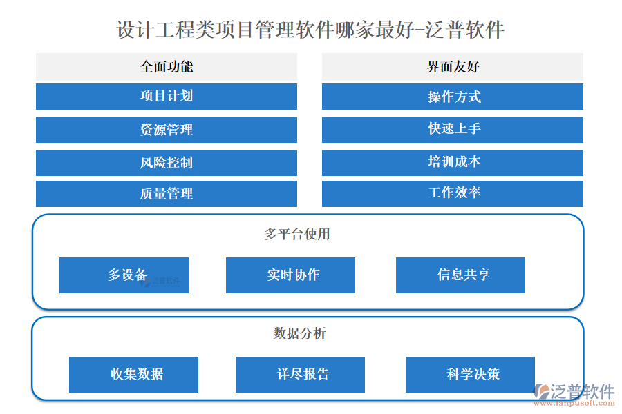 設(shè)計工程類項目管理軟件哪家最好