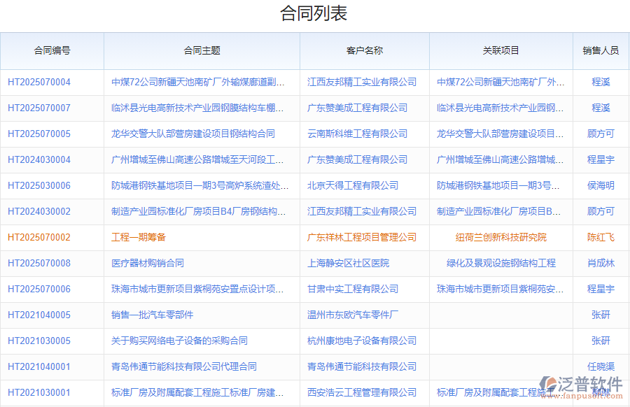 鋼結(jié)構(gòu)行業(yè)銷(xiāo)售管理系統(tǒng)的優(yōu)勢(shì)