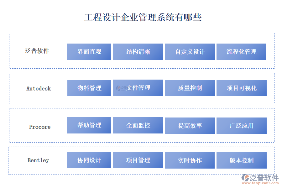 工程設計企業(yè)管理系統(tǒng)有哪些