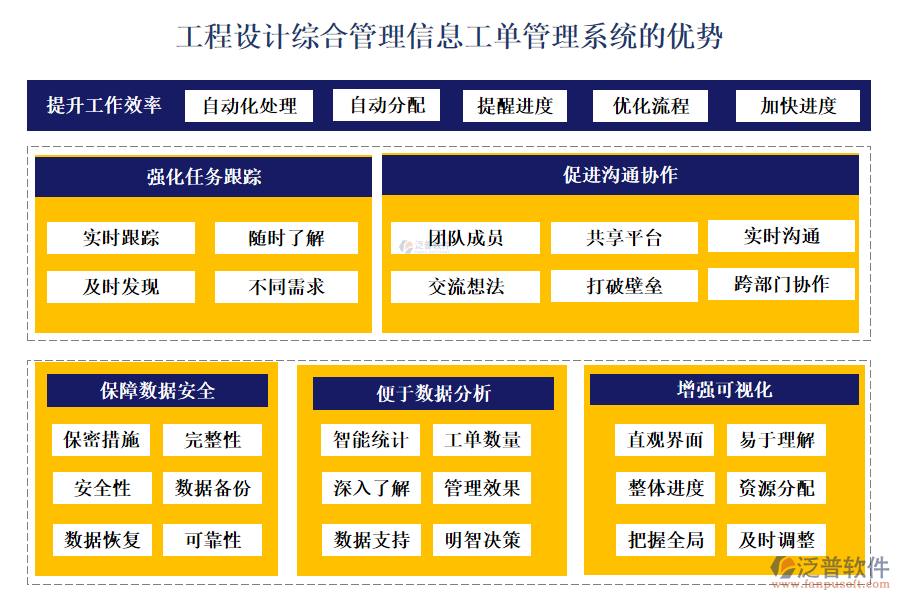 工程設(shè)計(jì)綜合管理信息工單管理系統(tǒng)