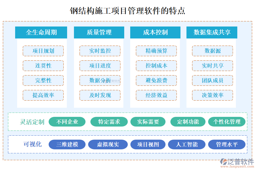 鋼結(jié)構(gòu)施工項目管理軟件通常具備以下特點