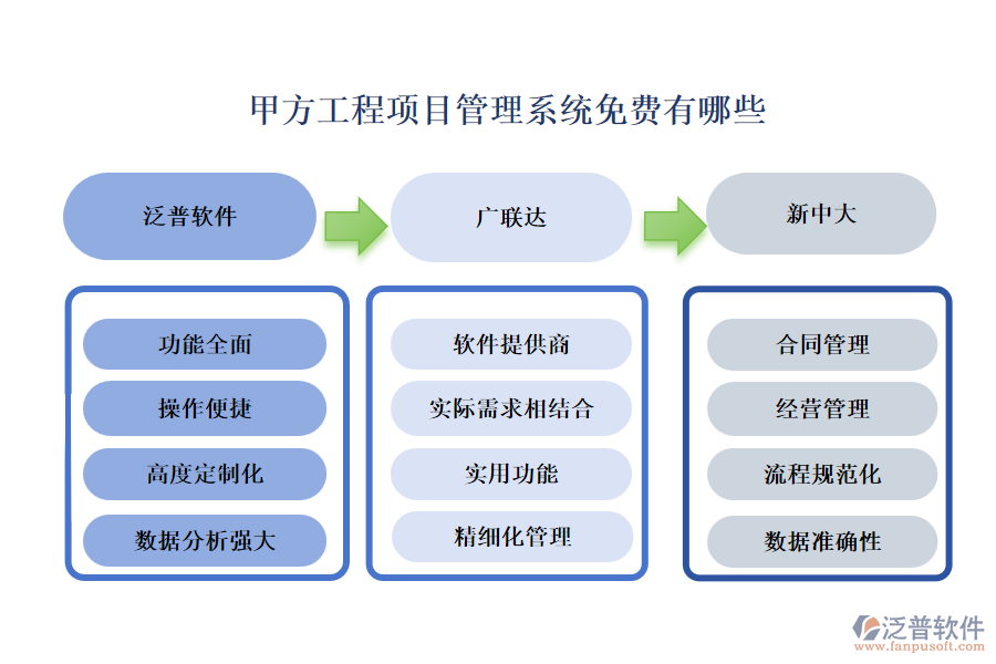 甲方工程項(xiàng)目管理系統(tǒng)免費(fèi)有哪些