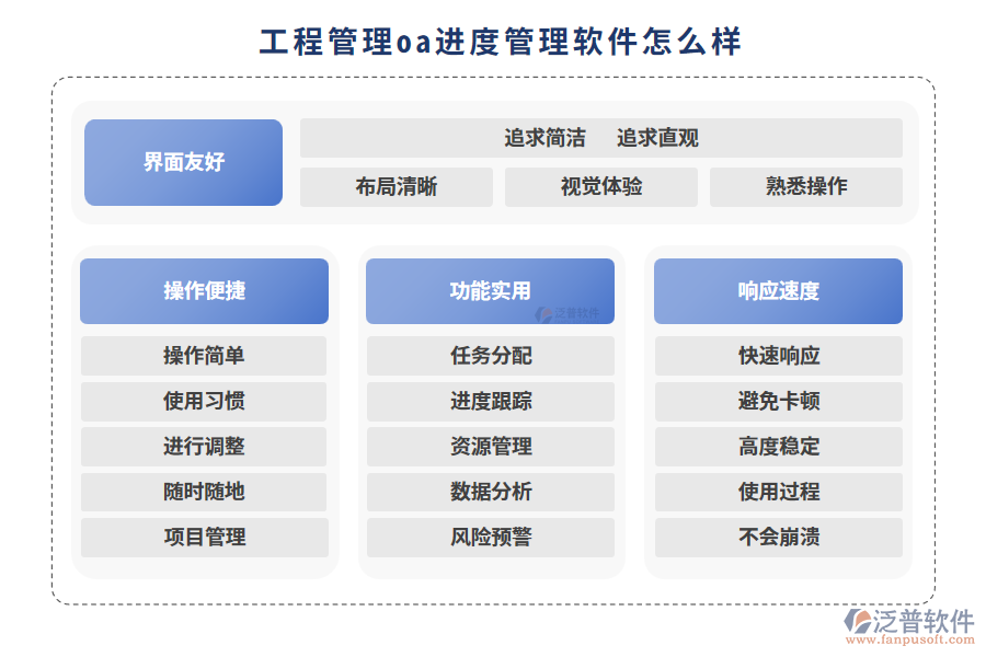 工程管理oa進度管理軟件怎么樣