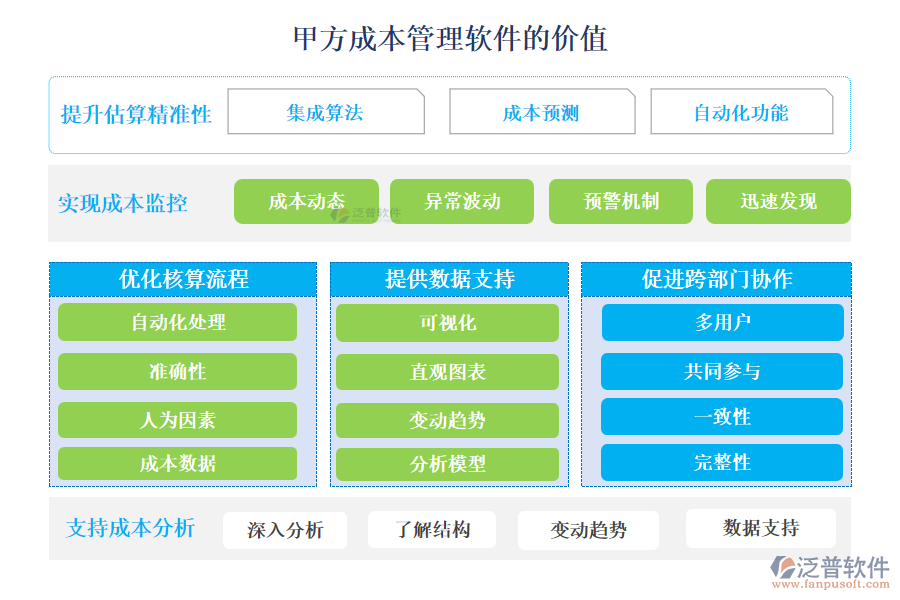 甲方成本管理軟件的價(jià)值