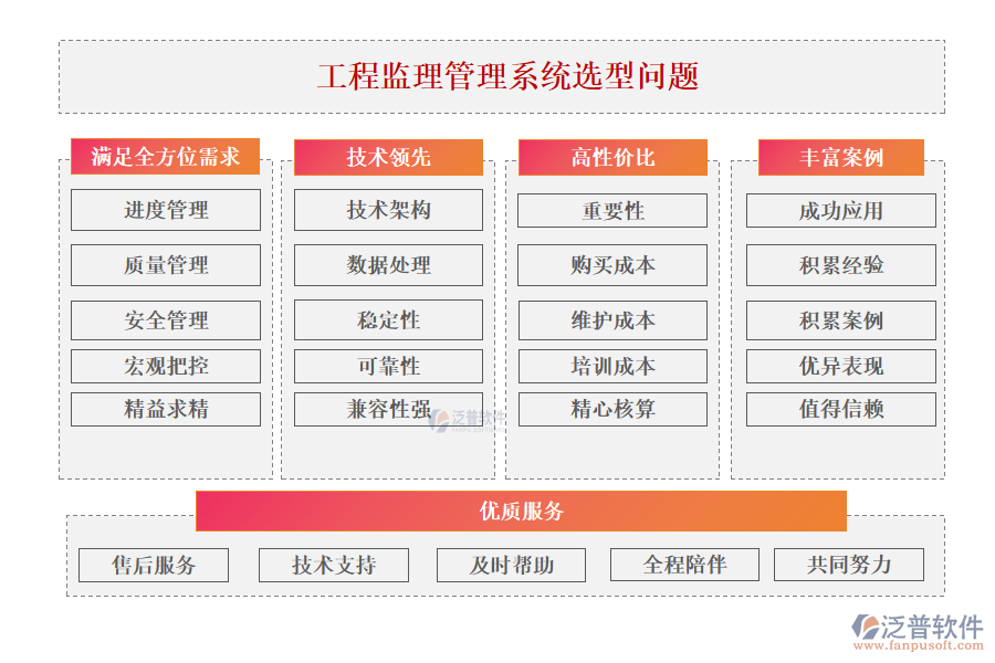 工程監(jiān)理管理系統(tǒng)選型問題