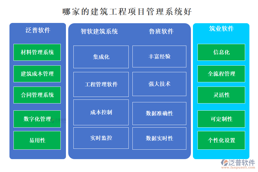 哪家的建筑工程項(xiàng)目管理系統(tǒng)好