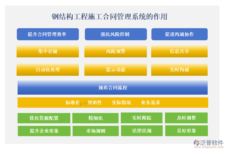 鋼結構工程施工合同管理系統(tǒng)在工程項目管理中發(fā)揮著至關重要的作用