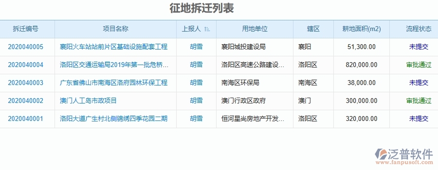 那么泛普軟件的甲方工程項(xiàng)目管理系統(tǒng)為征地拆遷的管理提供怎樣的方案呢