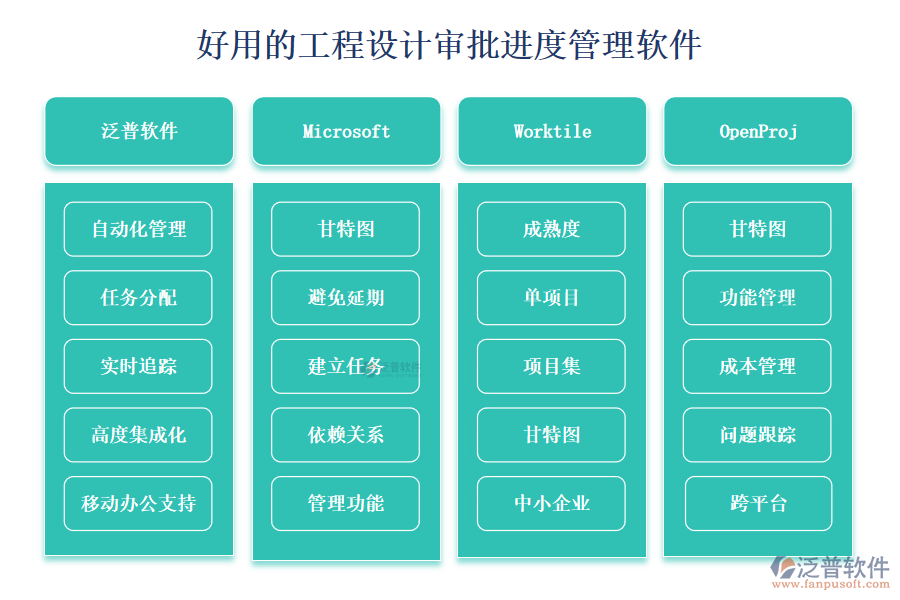 工程設(shè)計(jì)審批進(jìn)度管理軟件有哪些