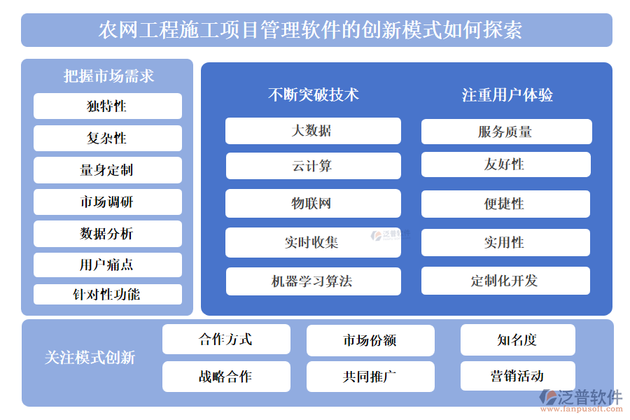 農網(wǎng)工程施工項目管理軟件的創(chuàng)新模式如何探索