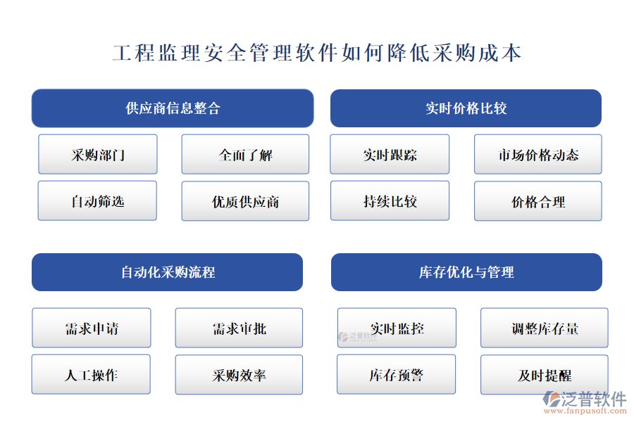 工程監(jiān)理安全管理軟件如何降低采購成本