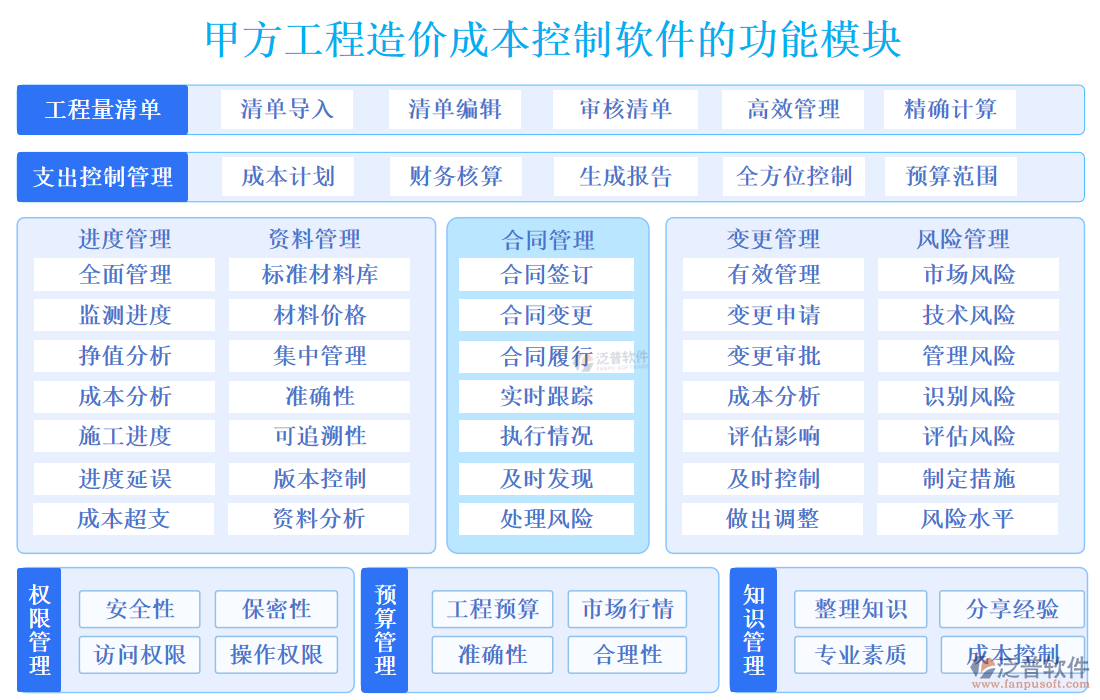 甲方工程造價(jià)成本控制軟件