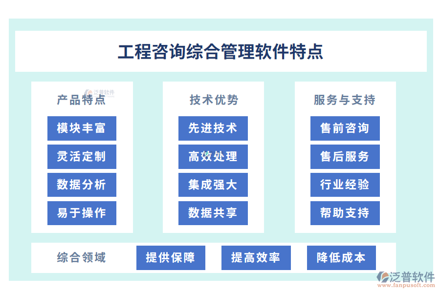 工程咨詢綜合管理軟件特點(diǎn)