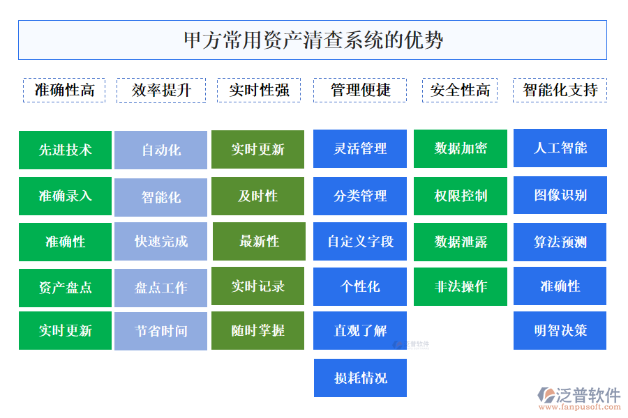 甲方常用資產(chǎn)清查系統(tǒng)的優(yōu)勢