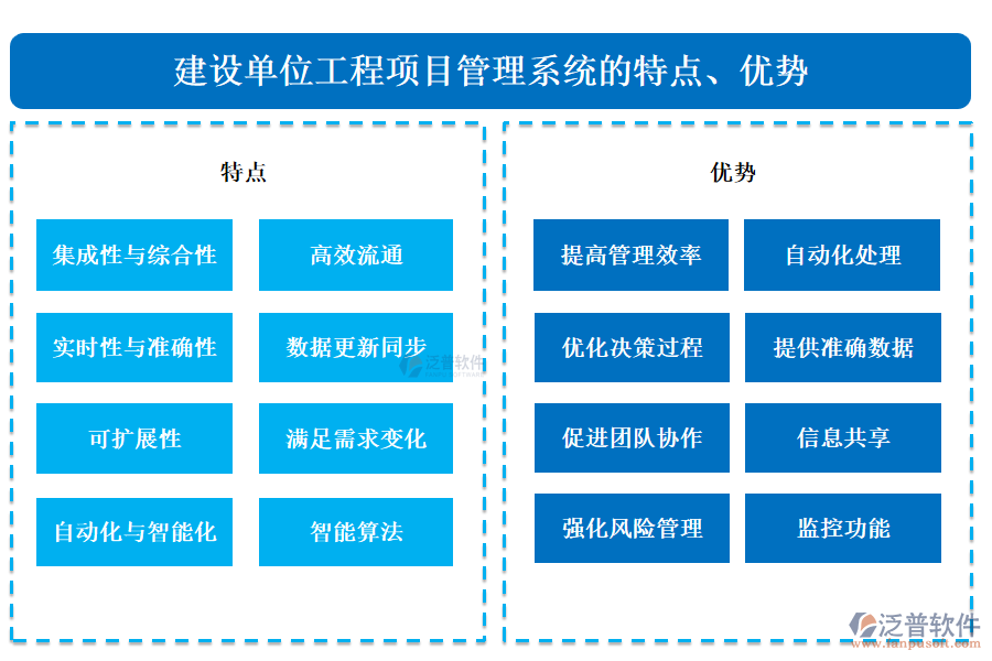 建設(shè)單位工程項(xiàng)目管理系統(tǒng)的特點(diǎn)、優(yōu)勢