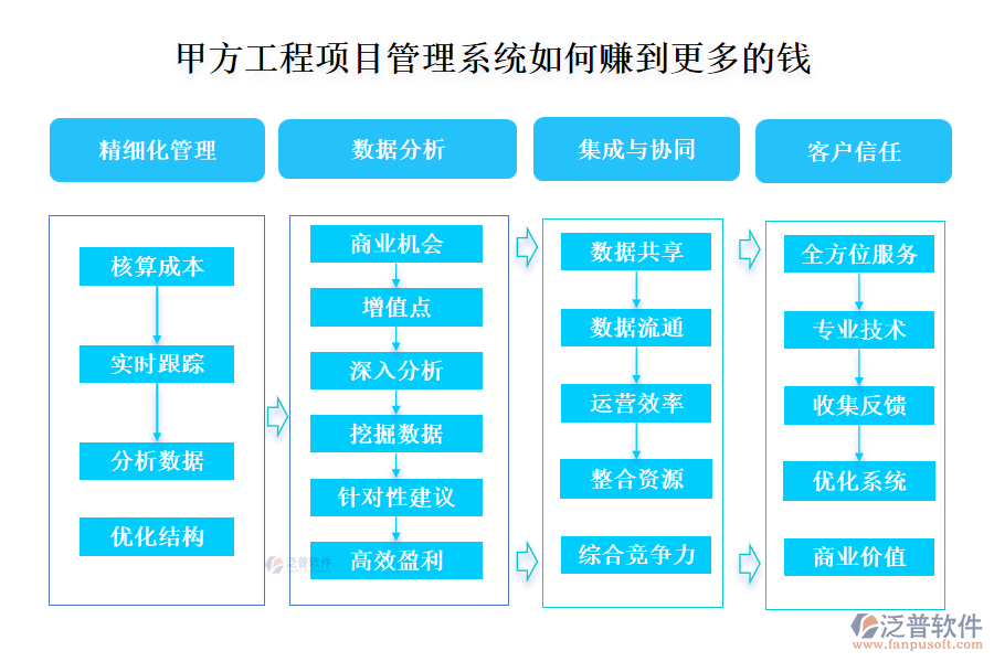 甲方工程項目管理系統(tǒng)如何賺到更多的錢