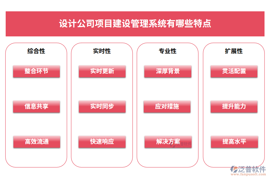 設(shè)計公司項目建設(shè)管理系統(tǒng)有哪些特點