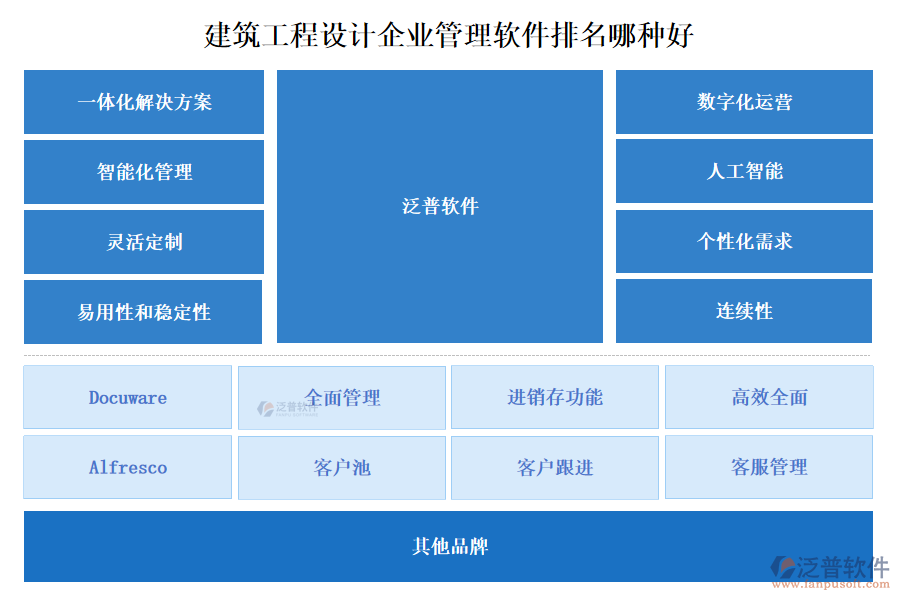 建筑工程設(shè)計(jì)企業(yè)管理軟件排名哪種好