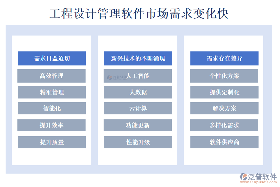 工程設(shè)計(jì)管理軟件市場(chǎng)需求變化快