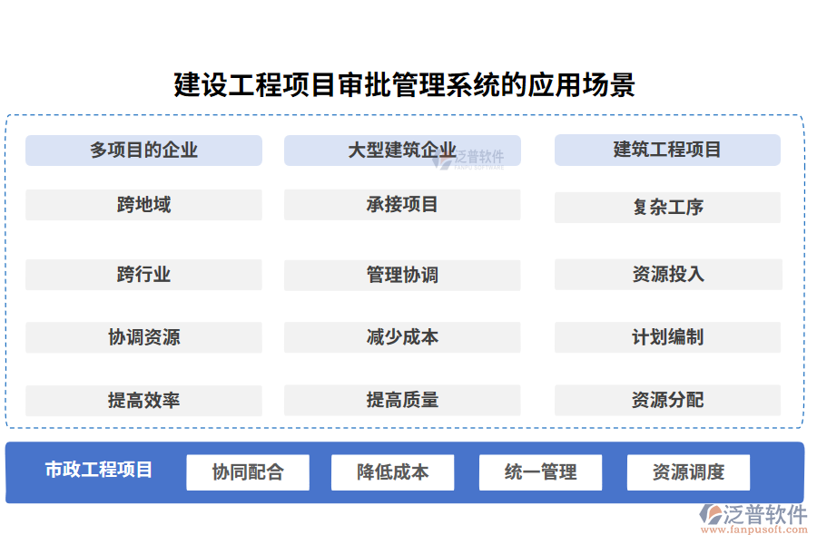 建設(shè)工程項(xiàng)目審批管理系統(tǒng)的應(yīng)用場景