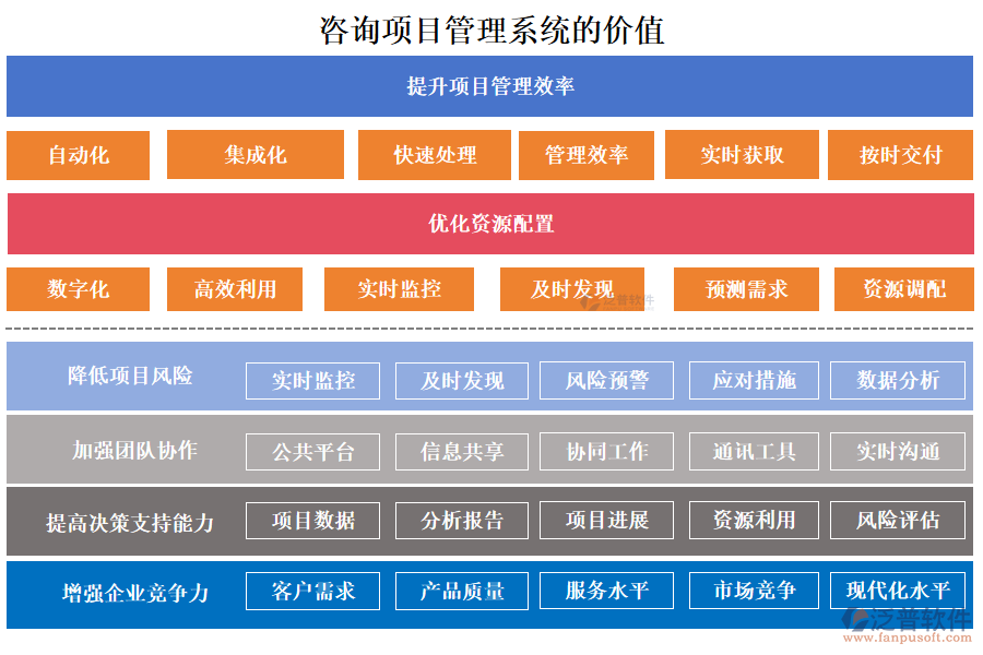 咨詢項目管理系統(tǒng)