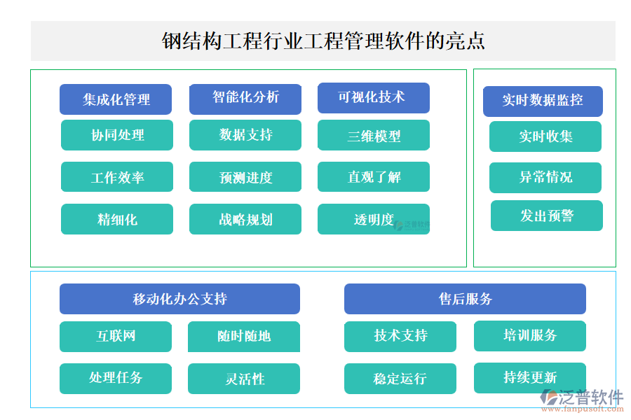 鋼結(jié)構(gòu)工程行業(yè)工程管理軟件的亮點(diǎn)主要體現(xiàn)在以下幾個(gè)方面