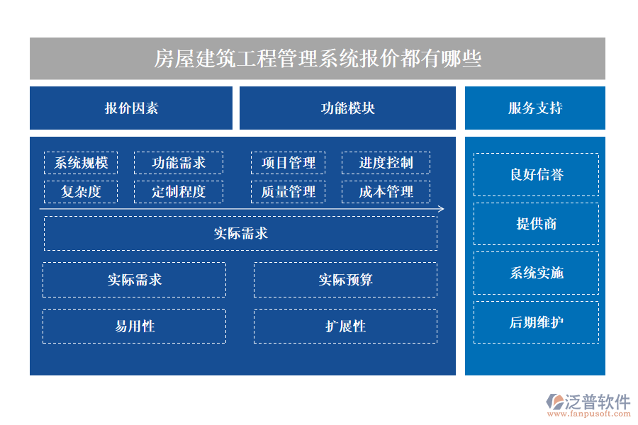 房屋建筑工程管理系統(tǒng)報(bào)價(jià)都有哪些