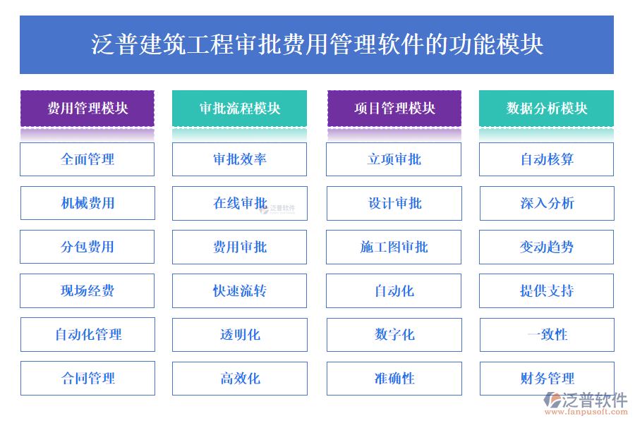 泛普建筑工程審批費用管理軟件的功能模塊