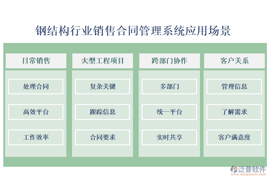 鋼結(jié)構(gòu)行業(yè)銷售合同管理系統(tǒng)應用場景