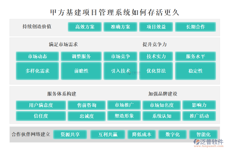 甲方基建項目管理系統(tǒng)如何存活更久