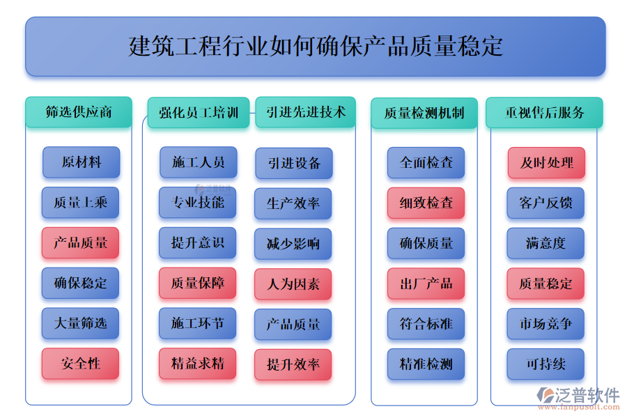 建筑工程行業(yè)如何確保產(chǎn)品質(zhì)量穩(wěn)定