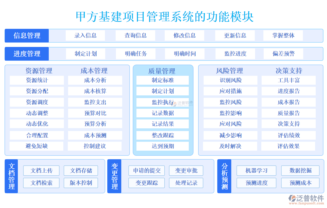 甲方基建項(xiàng)目管理系統(tǒng)項(xiàng)目管理