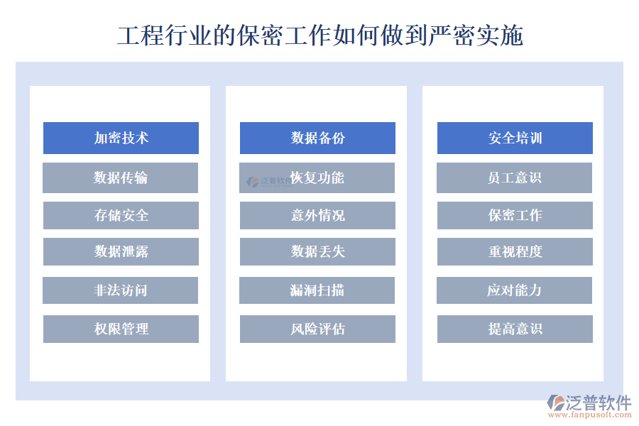 工程行業(yè)的保密工作如何做到嚴密實施