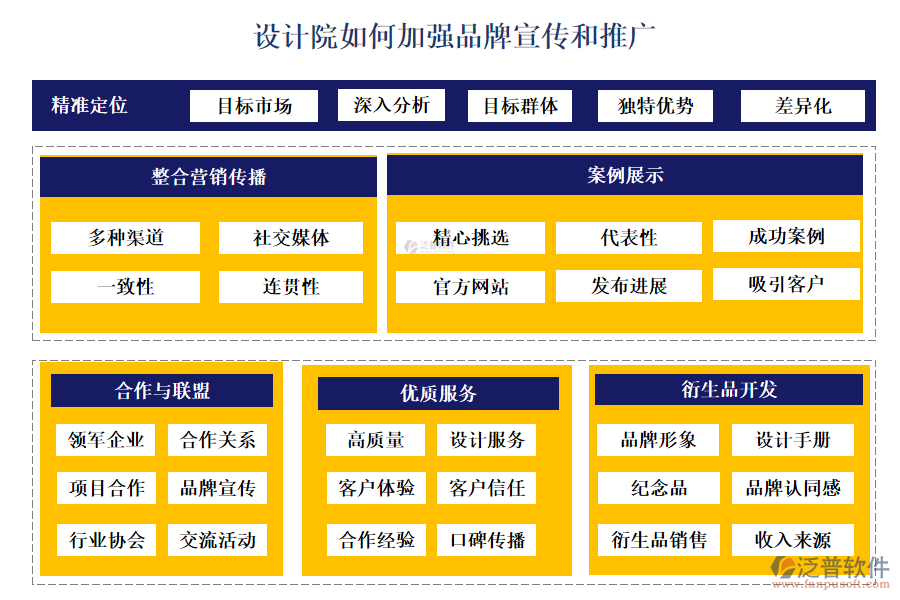 設(shè)計(jì)院如何加強(qiáng)品牌宣傳和推廣