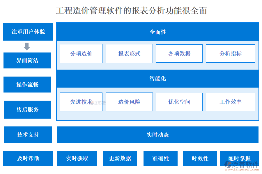 工程造價管理軟件的報表分析功能很全面