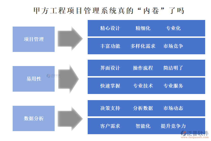 甲方工程項(xiàng)目管理系統(tǒng)真的“內(nèi)卷”了嗎