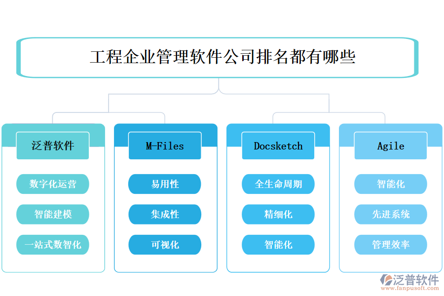 工程企業(yè)管理軟件公司排名都有哪些