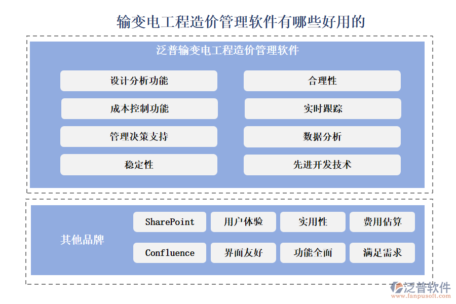 輸變電工程造價管理軟件有哪些好用的