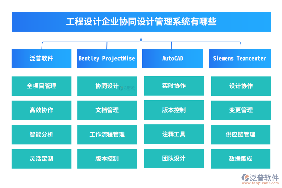 工程設(shè)計(jì)企業(yè)協(xié)同設(shè)計(jì)管理系統(tǒng)有哪些