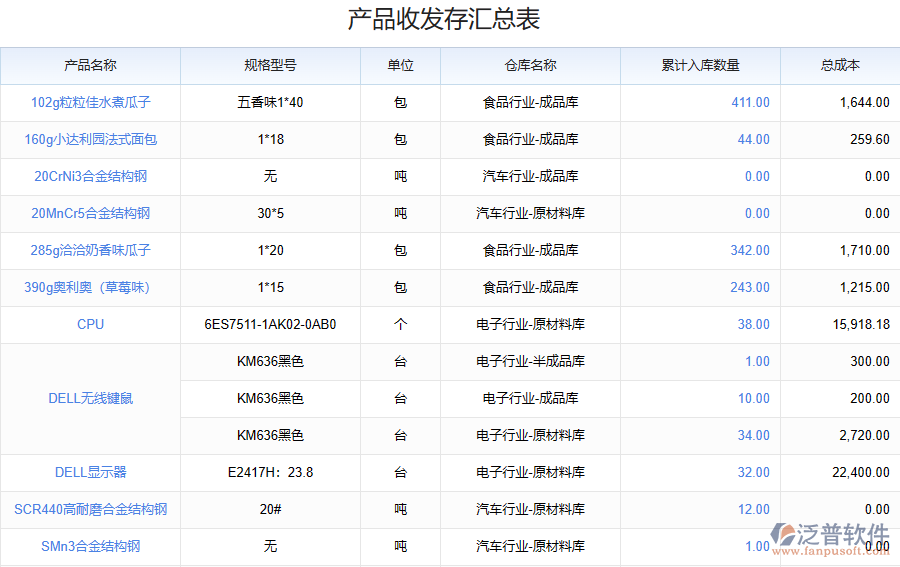 鋼結(jié)構(gòu)行業(yè)庫存管理系統(tǒng)的功能模塊系統(tǒng)截圖