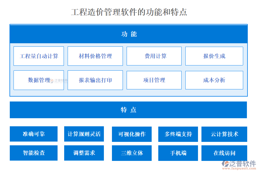 工程造價管理軟件的功能和特點